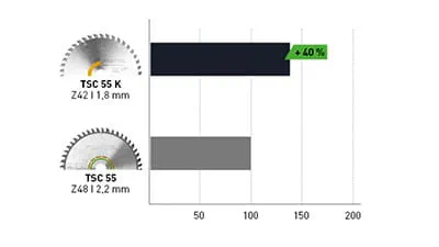 Експлоатационен живот